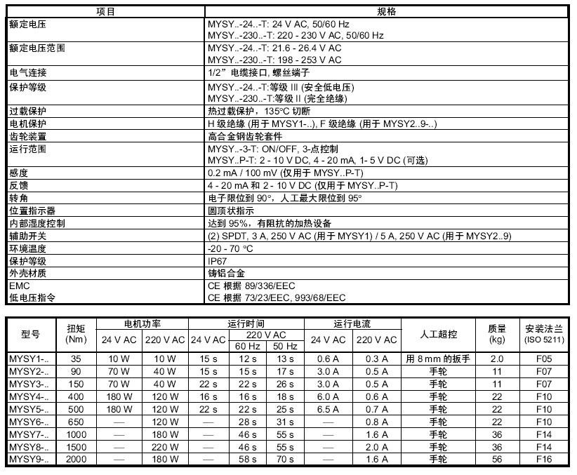 MYSY电动执行器规格表