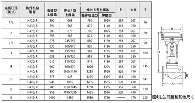 山武气动调节阀CV3000-ACN气动调节阀尺寸表