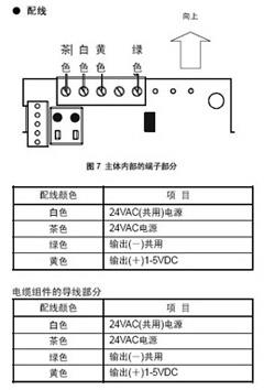 CY8100C1000山武浓度传感器配线图