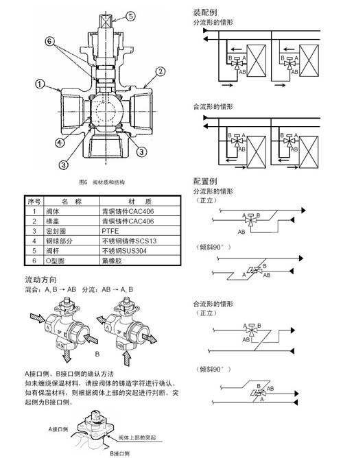 VY5303A三通调节阀部件名称