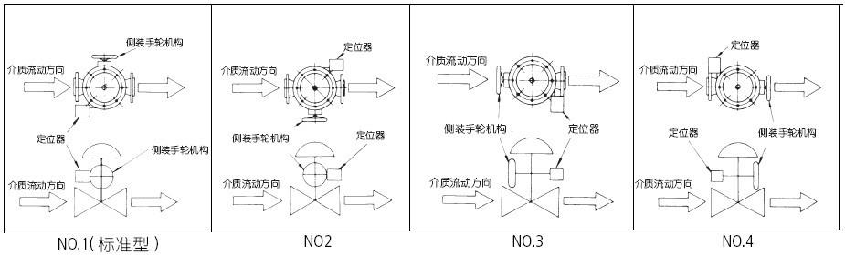 HCB压力平衡型套筒调节阀安装示意图