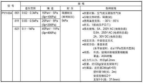 PYY-604为差压开关规格型号