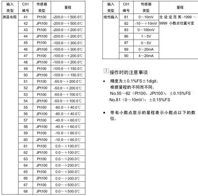 R35数字调节器输入种类和量程
