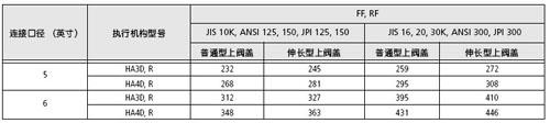 CV3000-HDT气动三通调节阀尺寸图
