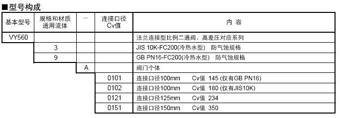 VY560比例二通阀型号构成图