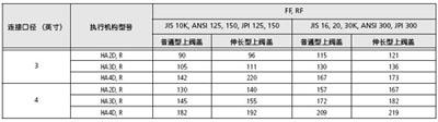 CV3000-HDT气动三通调节阀重量图