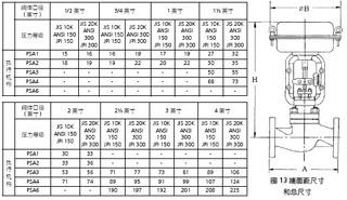 气动调节阀尺寸表及重量表