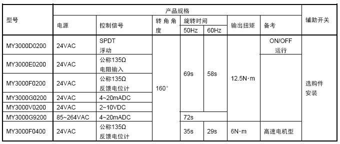 MY3000电动执行器型号表
