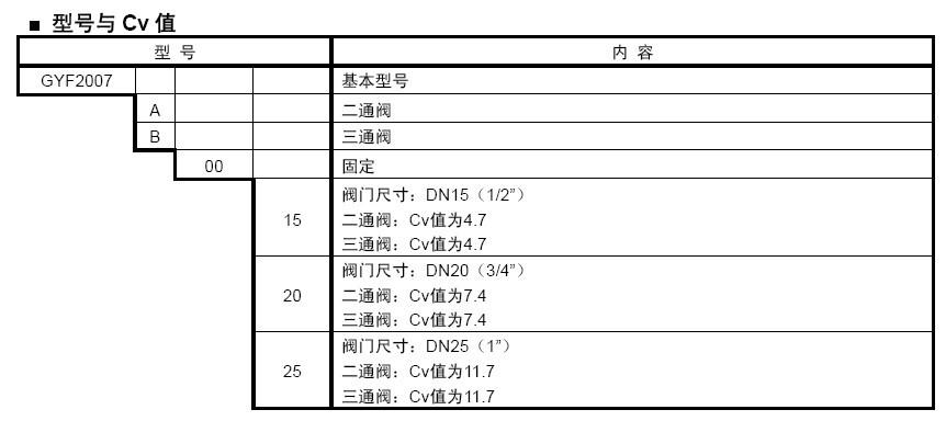 GYF2007系列电动阀选型图