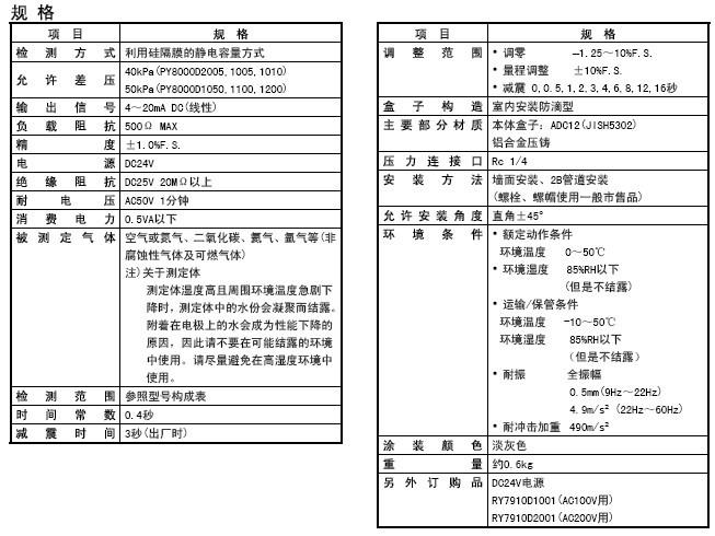 PY8000D微压差变送器项目规格