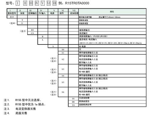R15TCOLA0200 R15MTCORA0200数字指示调节器选型表