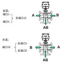 山武三通电动调节阀流量特性及方向