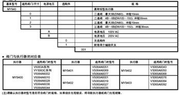 MY9400A0001 MY9400A1001 MY9400B0001 MY9400B1001高转矩执行器选型表