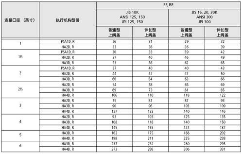 CV3000-AMT气动三通调节阀尺寸图