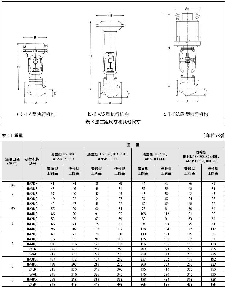 HCN型低噪音套筒调节阀的外形尺寸