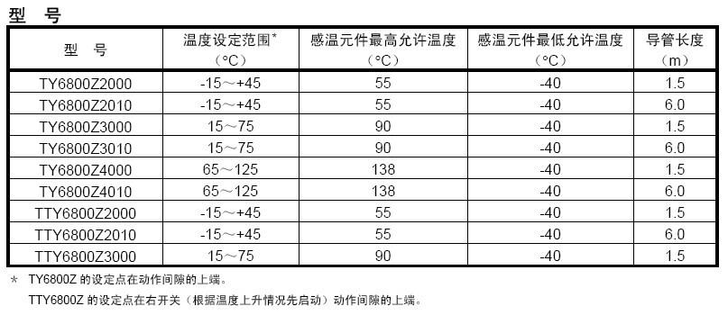 TY6800温度调节器型号表