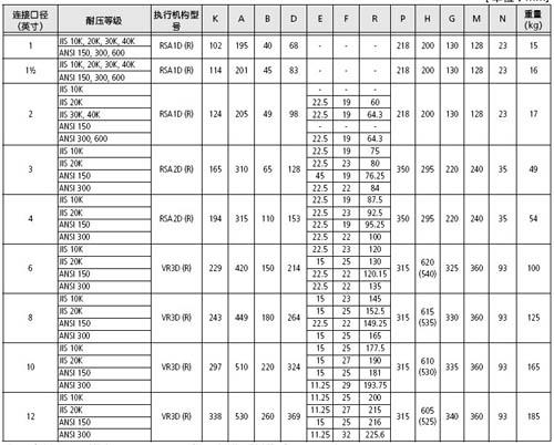 CV3000-VFR偏心旋转调节阀尺寸图