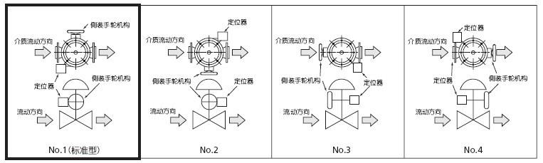 HCN型低噪音套筒调节阀安装示意图