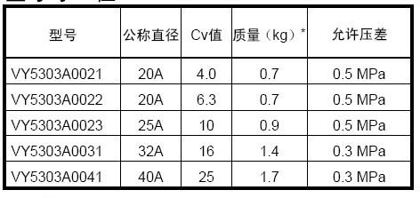 VY5303A0021 VY5303A0022三通比例控制阀尺寸及重量表