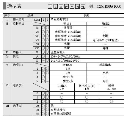 azbil数字显示调节器SDC25选型表