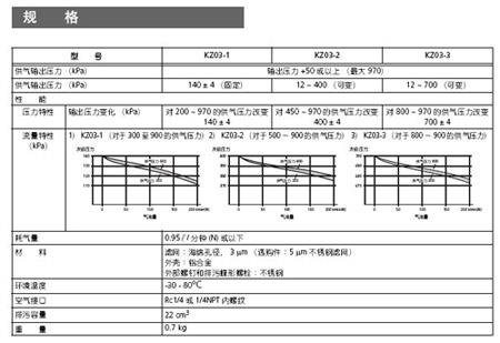 V5065A三通合流阀尺寸图
