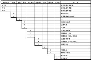 山武温湿度传感器选型表