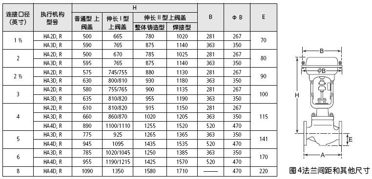 CV3000-ACP气动调节阀尺寸图