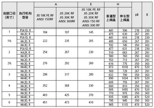 CV3000-AMT气动三通调节阀尺寸图