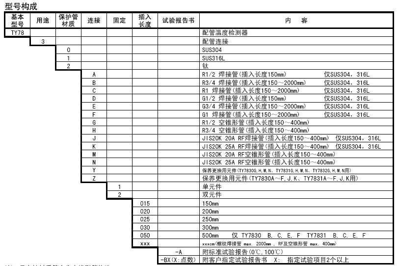 azbil管道温度传感器TY783选型表