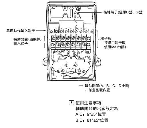 ECM3000电动马达各部件名称
