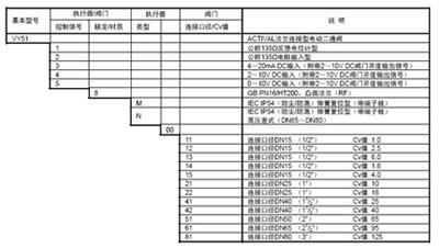 山武弹簧复位二通调节阀选型表