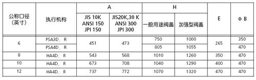 CV3000-ADVB/ADVM气动调节阀尺寸图