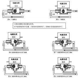 山武风机盘管电动阀安装图
