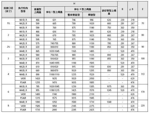 CV3000-HCB气动调节阀尺寸及重量表