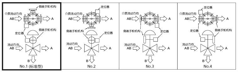 HDT三通调节阀配管安装示意图