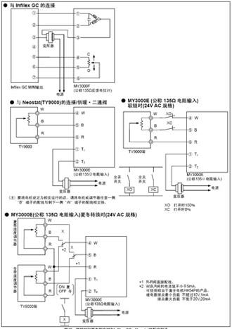 山武执行器MY3000系列配线安装步骤