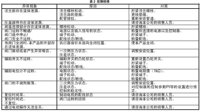 VY5138M系列电动调节阀故障检修