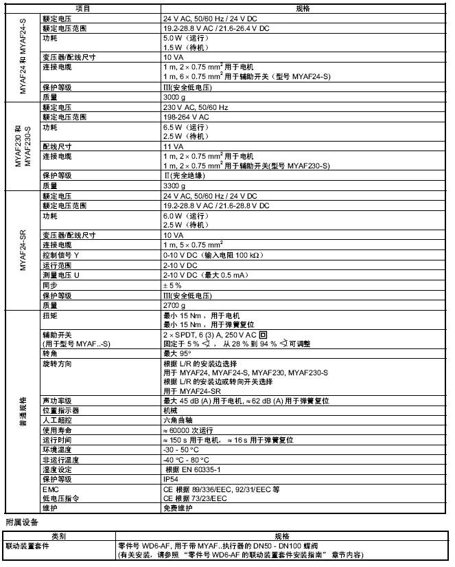 MYAF24弹簧复位执行器规格表