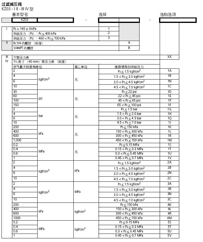 KZ03过滤减压阀选型表