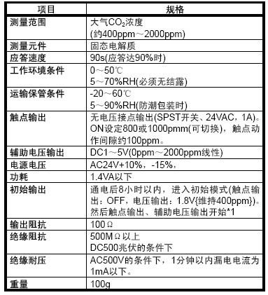 CY7101A1000室内浓度调节器规格