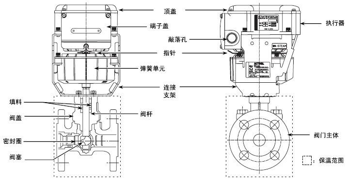 VY5135M系列电动调节阀部件名称
